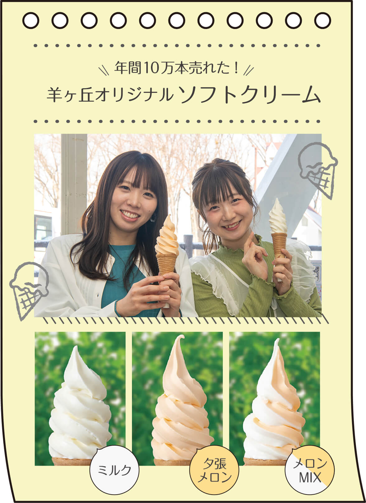 羊ヶ丘オリジナル ソフトクリーム　ミルク・夕張メロン・メロンMIX